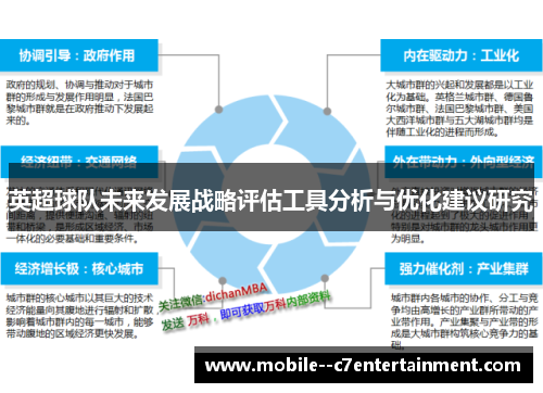 英超球队未来发展战略评估工具分析与优化建议研究