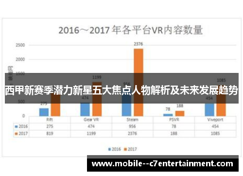 西甲新赛季潜力新星五大焦点人物解析及未来发展趋势
