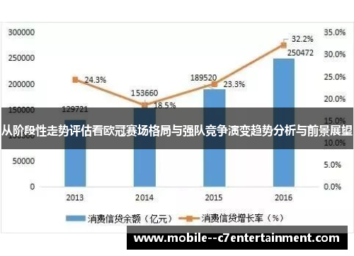 从阶段性走势评估看欧冠赛场格局与强队竞争演变趋势分析与前景展望 从阶段性走势评估看欧冠赛场格局与强队竞争演变趋势分析与前景展望