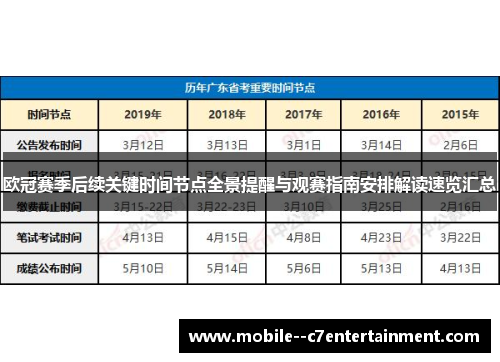 欧冠赛季后续关键时间节点全景提醒与观赛指南安排解读速览汇总