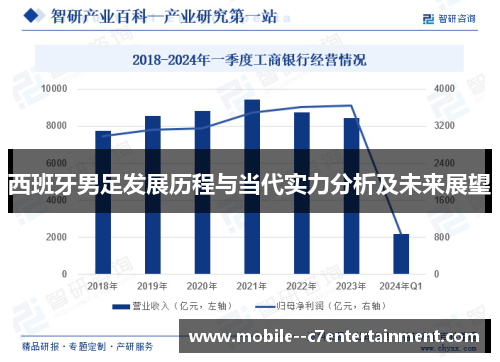 西班牙男足发展历程与当代实力分析及未来展望 西班牙男足发展历程与当代实力分析及未来展望
