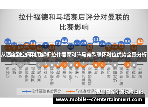 从速度到空间利用解析拉什福德对阵马竞欧联杯对位优势全景分析 从速度到空间利用解析拉什福德对阵马竞欧联杯对位优势全景分析