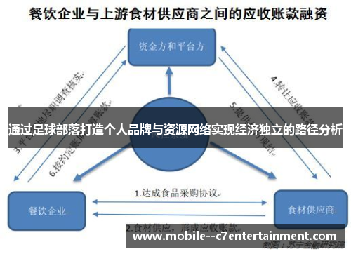 通过足球部落打造个人品牌与资源网络实现经济独立的路径分析
