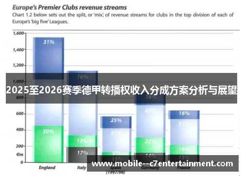 2025至2026赛季德甲转播权收入分成方案分析与展望 2025至2026赛季德甲转播权收入分成方案分析与展望